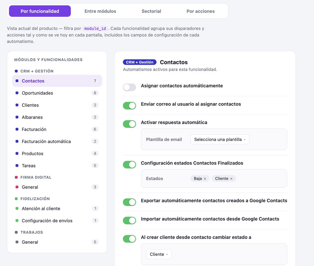 Automations dashboard by feature in wiwink