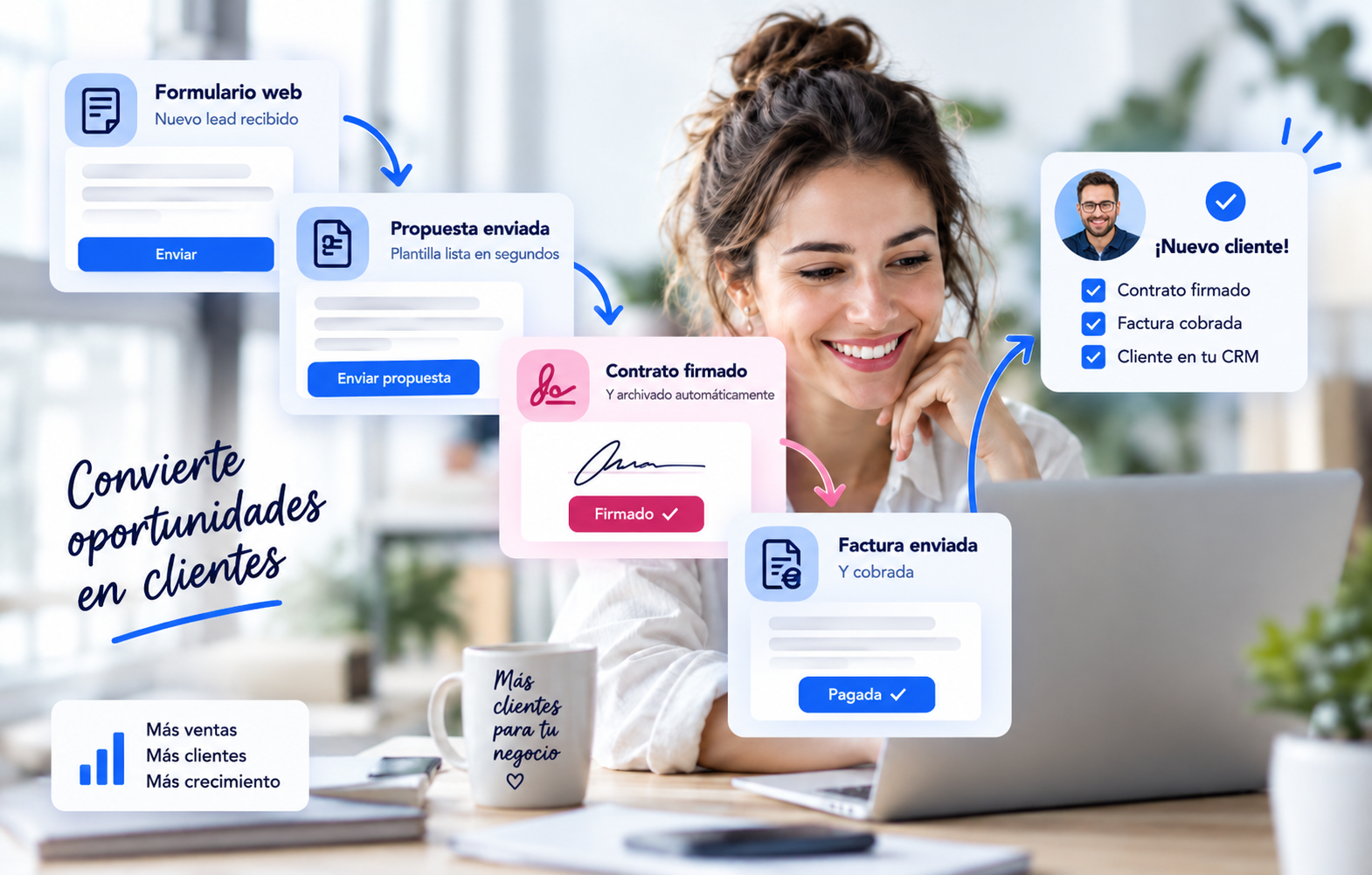 Automatic wiwink notifications: invoice paid, signature completed, client portal activated