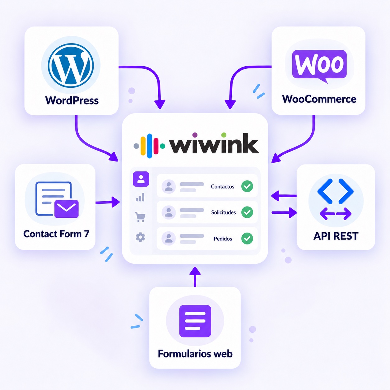 Connect your website and apps in wiwink