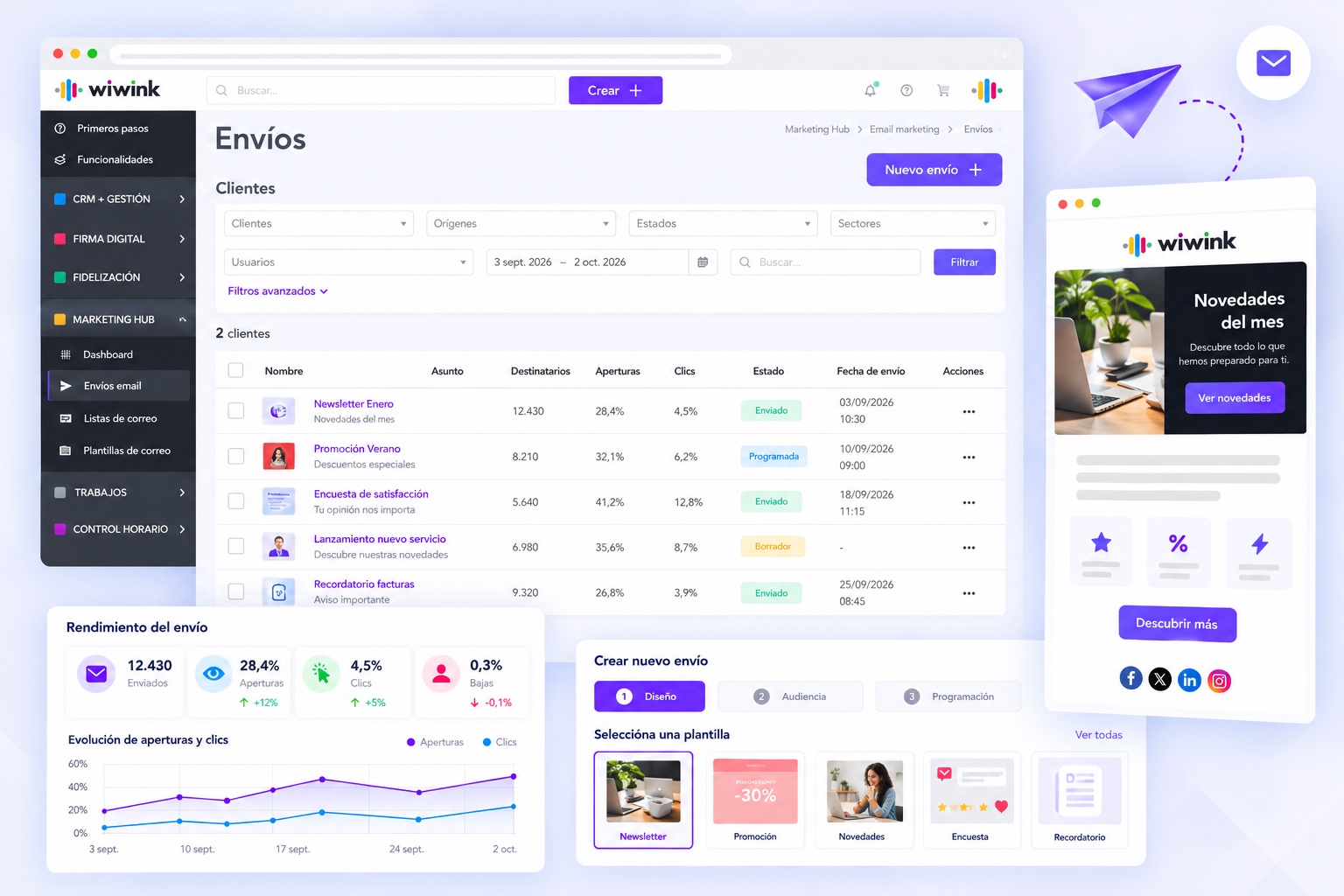 Email marketing statistics dashboard in wiwink