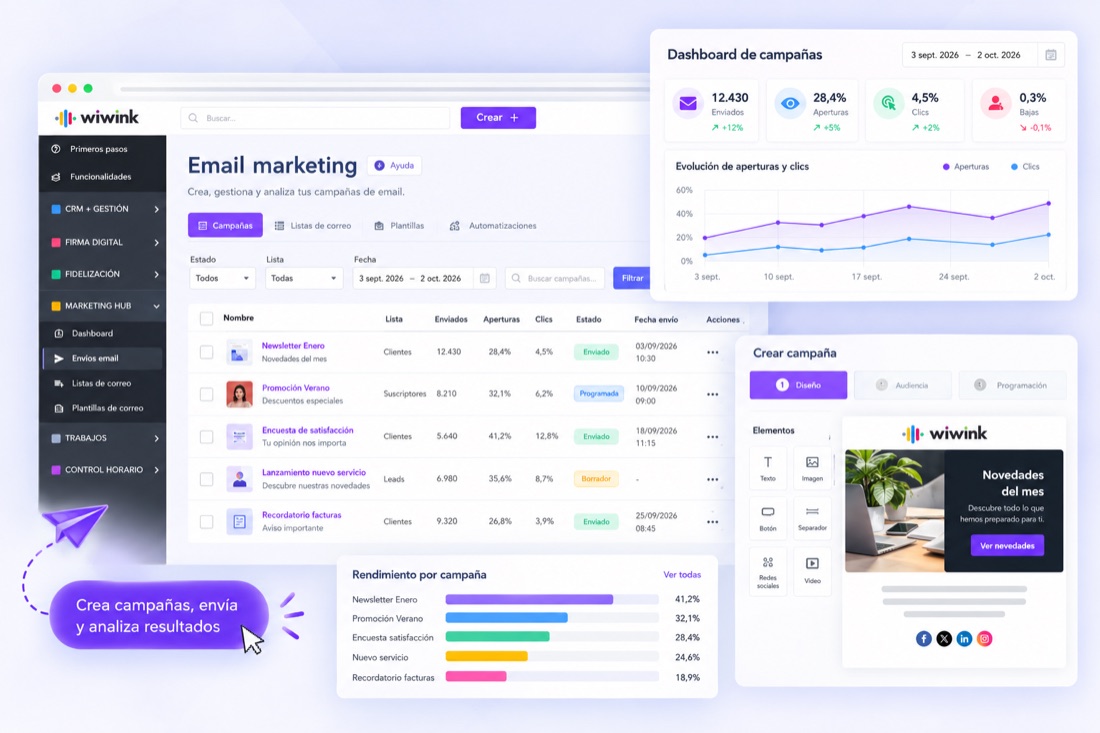 Email marketing wiwink - campañas, aperturas y clics