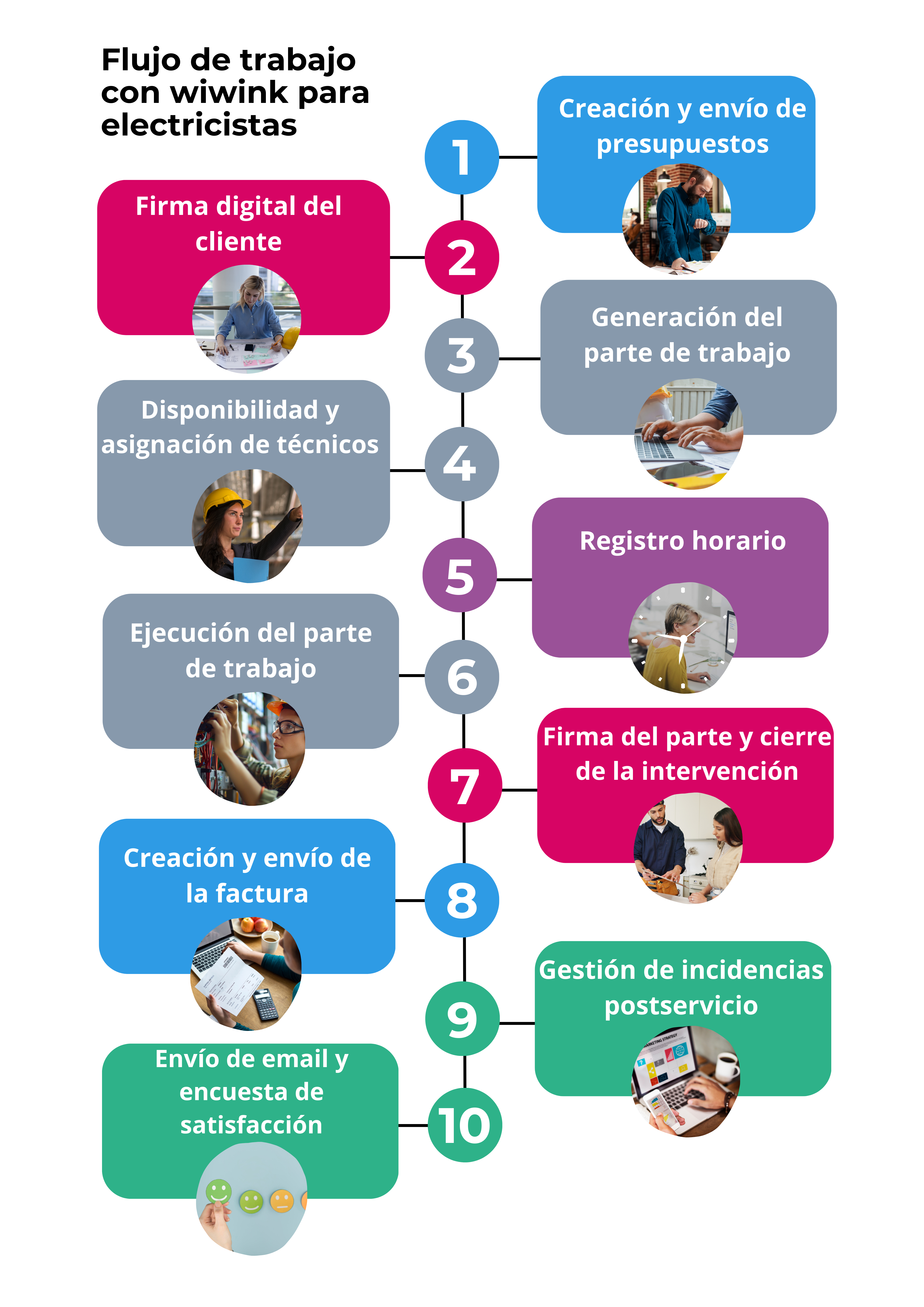 CRM software electricistas