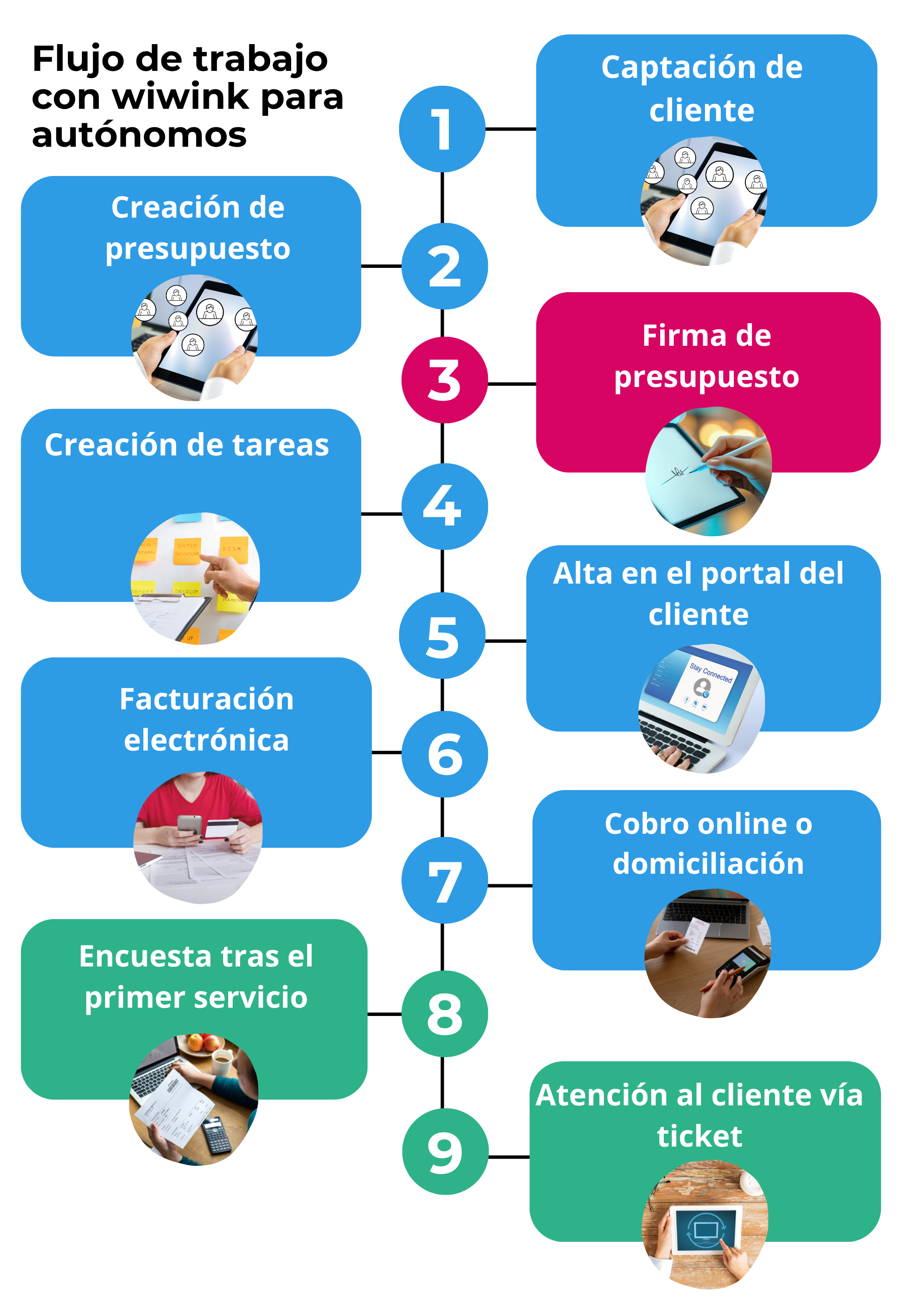 CRM software autónomos